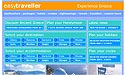EASYTRAVELLER.NET_